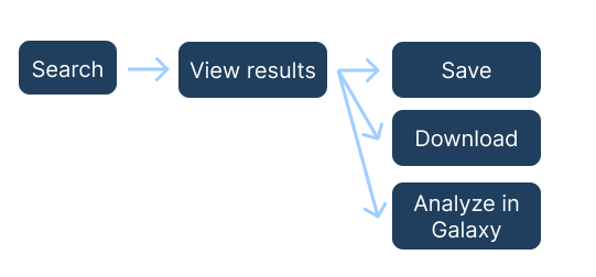 CrusTome BLAST workflow