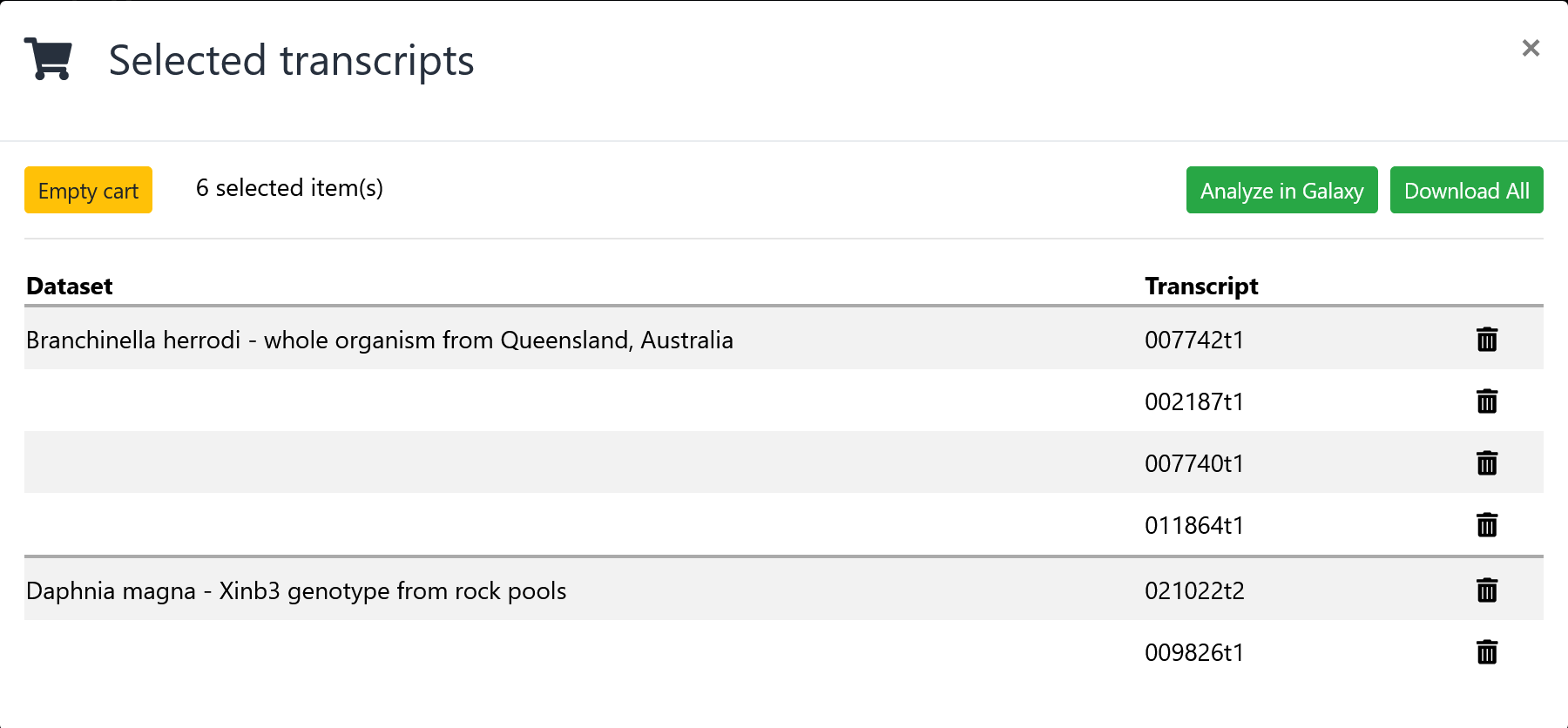 CrusTome cart contents